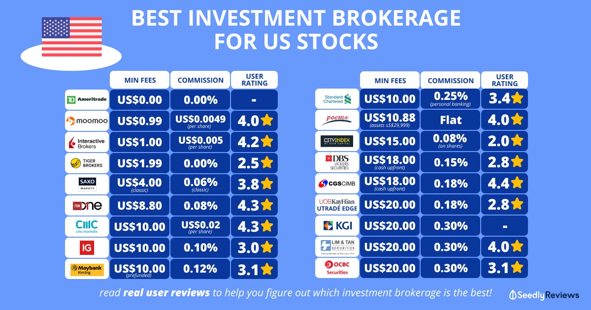 will only tell you facts like what are the fees and commissions